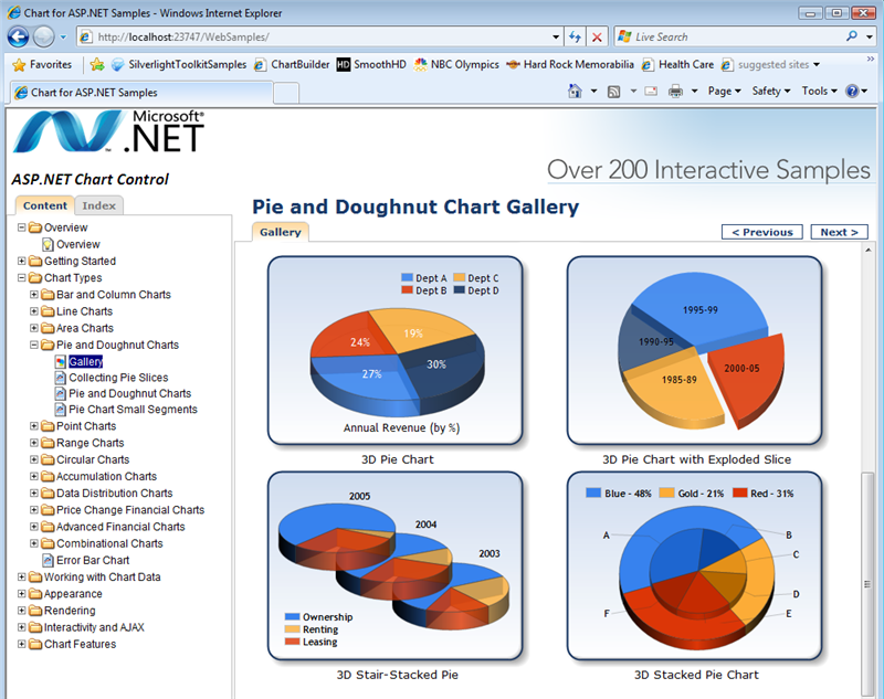 Asp Net Chart