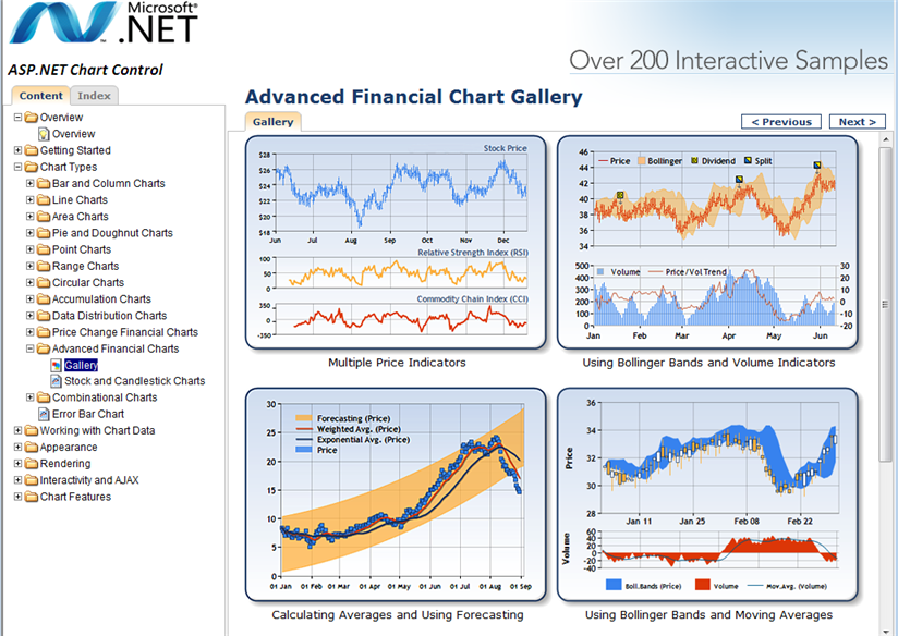 Net Chart Control Download