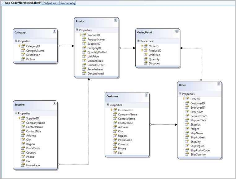 Microsoft Dynamic Crm Database Schema Design Software
