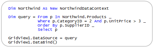 How to write simple linq query in c net