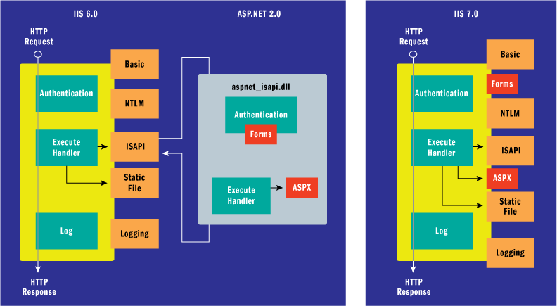 Scottgu 39 S Blog Asp Net Mvc Source Refresh Preview