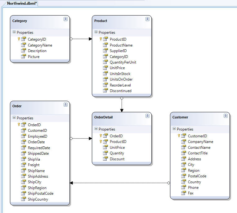 Dbml execute stored procedure with parameters