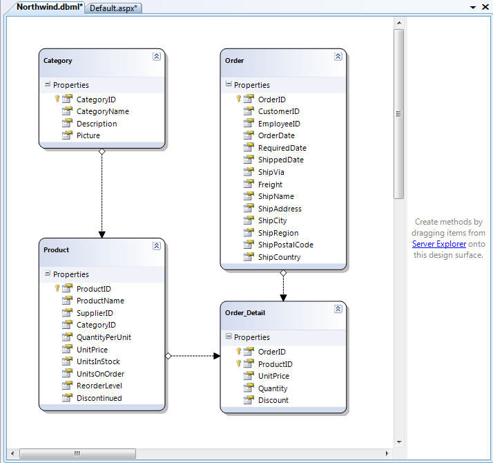 Dbml execute stored procedure with parameters