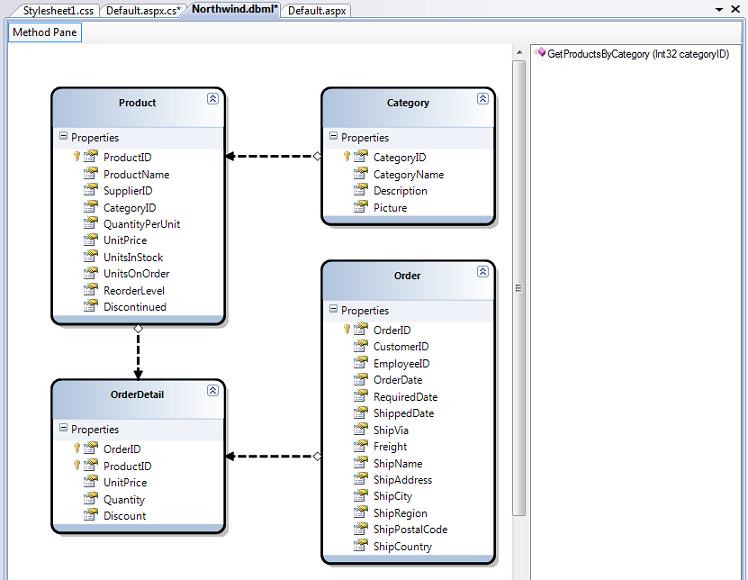 Dbml execute stored procedure with parameters