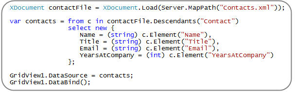 c# string null